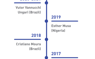 Alan Harpham Award – Timeline